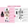 Comparison chart showing why Naildoo's ASKISS is safer than harsh acetone removers for natural nails.